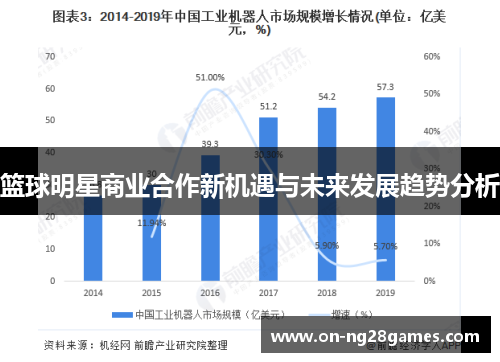 篮球明星商业合作新机遇与未来发展趋势分析