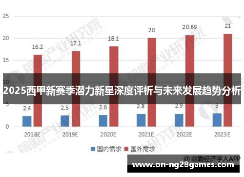 2025西甲新赛季潜力新星深度评析与未来发展趋势分析