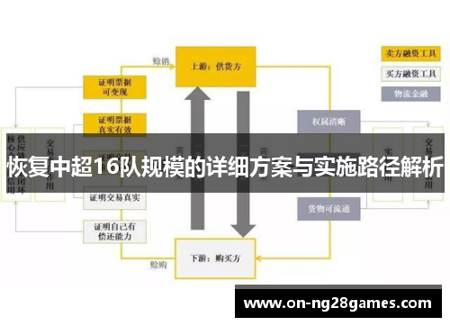 恢复中超16队规模的详细方案与实施路径解析