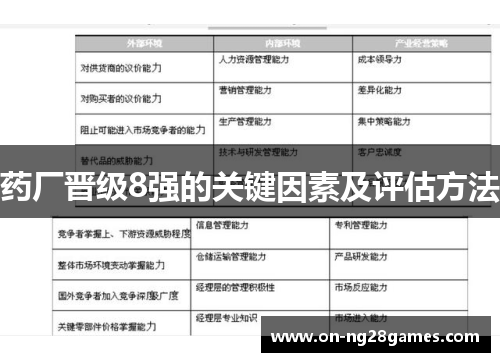 药厂晋级8强的关键因素及评估方法