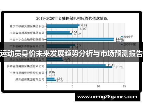 运动员身价未来发展趋势分析与市场预测报告