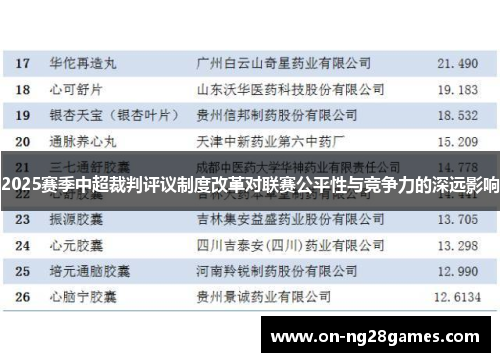 2025赛季中超裁判评议制度改革对联赛公平性与竞争力的深远影响