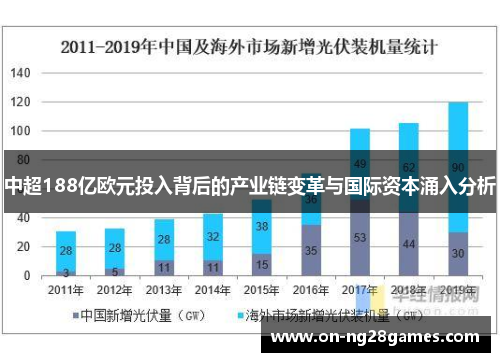 中超188亿欧元投入背后的产业链变革与国际资本涌入分析