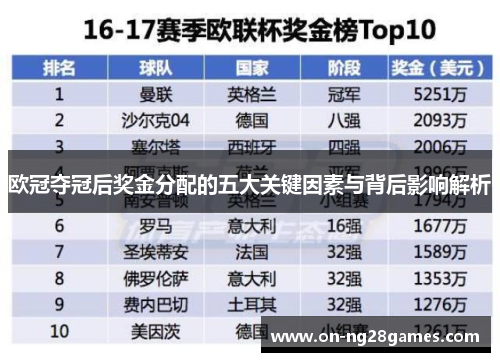 欧冠夺冠后奖金分配的五大关键因素与背后影响解析