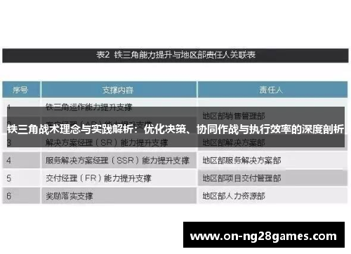 铁三角战术理念与实践解析：优化决策、协同作战与执行效率的深度剖析