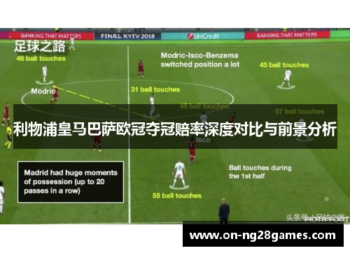 利物浦皇马巴萨欧冠夺冠赔率深度对比与前景分析