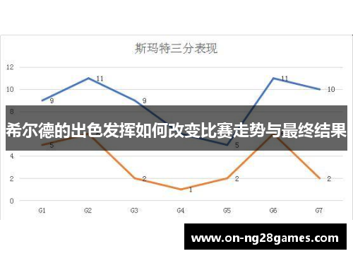 希尔德的出色发挥如何改变比赛走势与最终结果