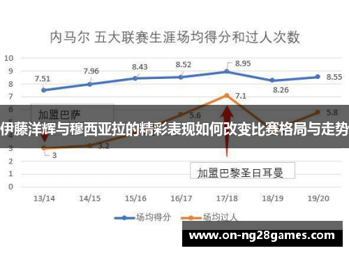 伊藤洋辉与穆西亚拉的精彩表现如何改变比赛格局与走势
