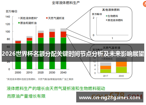 2026世界杯名额分配关键时间节点分析及未来影响展望