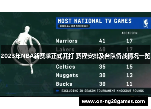 2023年NBA新赛季正式开打 赛程安排及各队备战情况一览