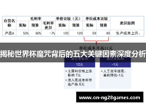 揭秘世界杯魔咒背后的五大关键因素深度分析