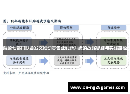 解读七部门联合发文推动零售业创新升级的战略思路与实践路径