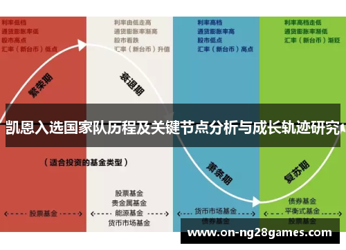 凯恩入选国家队历程及关键节点分析与成长轨迹研究