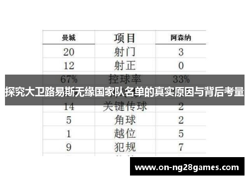 探究大卫路易斯无缘国家队名单的真实原因与背后考量