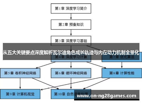 从五大关键要点深度解析瓦尔迪角色成长轨迹与内在动力机制全景化