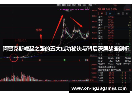 阿贾克斯崛起之路的五大成功秘诀与背后深层战略剖析