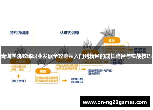 青训学院教练职业发展全攻略从入门到精通的成长路径与实战技巧