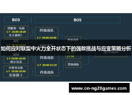 如何应对联盟中火力全开状态下的强敌挑战与应变策略分析