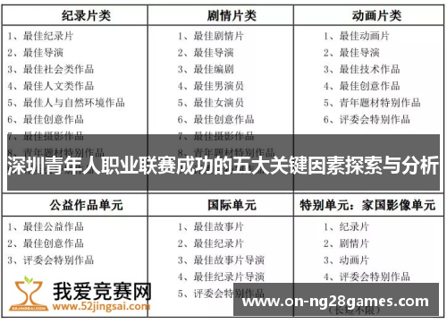 深圳青年人职业联赛成功的五大关键因素探索与分析