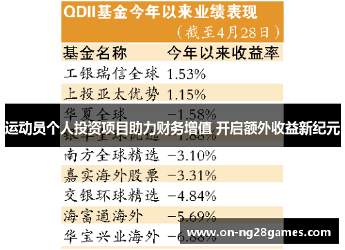 运动员个人投资项目助力财务增值 开启额外收益新纪元